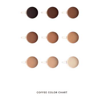 Coffee Color Chart Poster